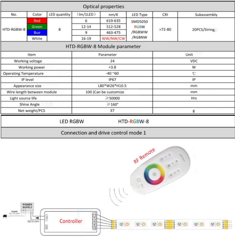 DC24V 8 lights Constant Voltage SMD5050 Glass Fiber Board RGBW LED lens modules,20/40pcs